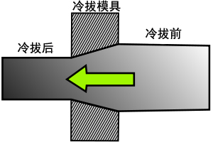 生產冷拔鋼的原理圖