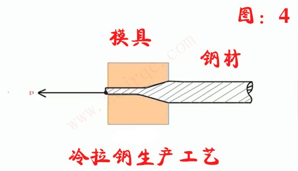 冷拉鋼設(shè)備作業(yè)圖
